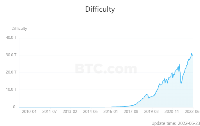 bitcoin mining daa chart