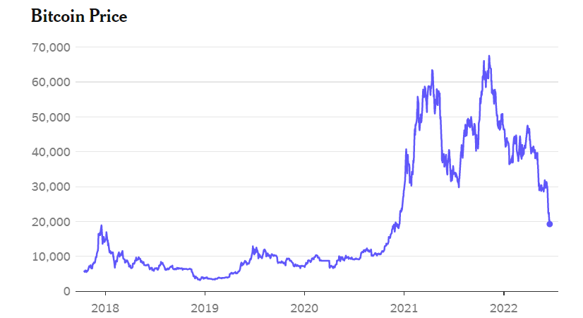 bitcoin price chart